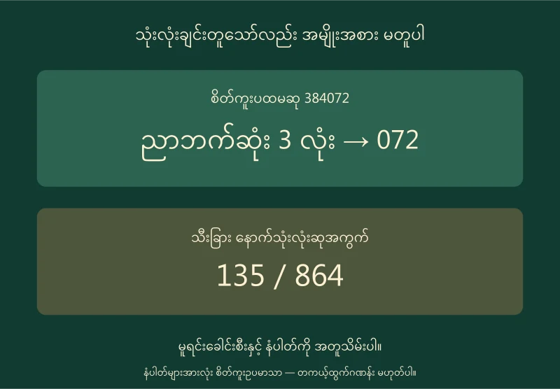 ပထမဆု384072မှဖြတ်ယူ072နှင့်သီးခြားနောက်သုံးလုံးဆု135၊864ကိုခွဲပြထားသောဇယား